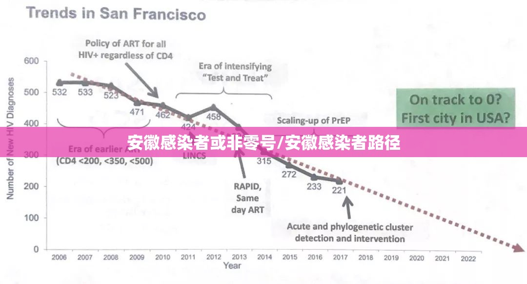 安徽感染者或非零号/安徽感染者路径