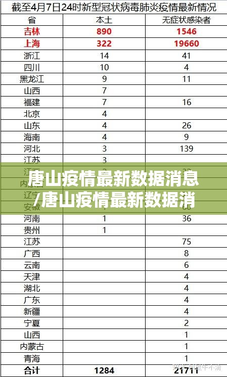 唐山疫情最新数据消息/唐山疫情最新数据消息今天新增