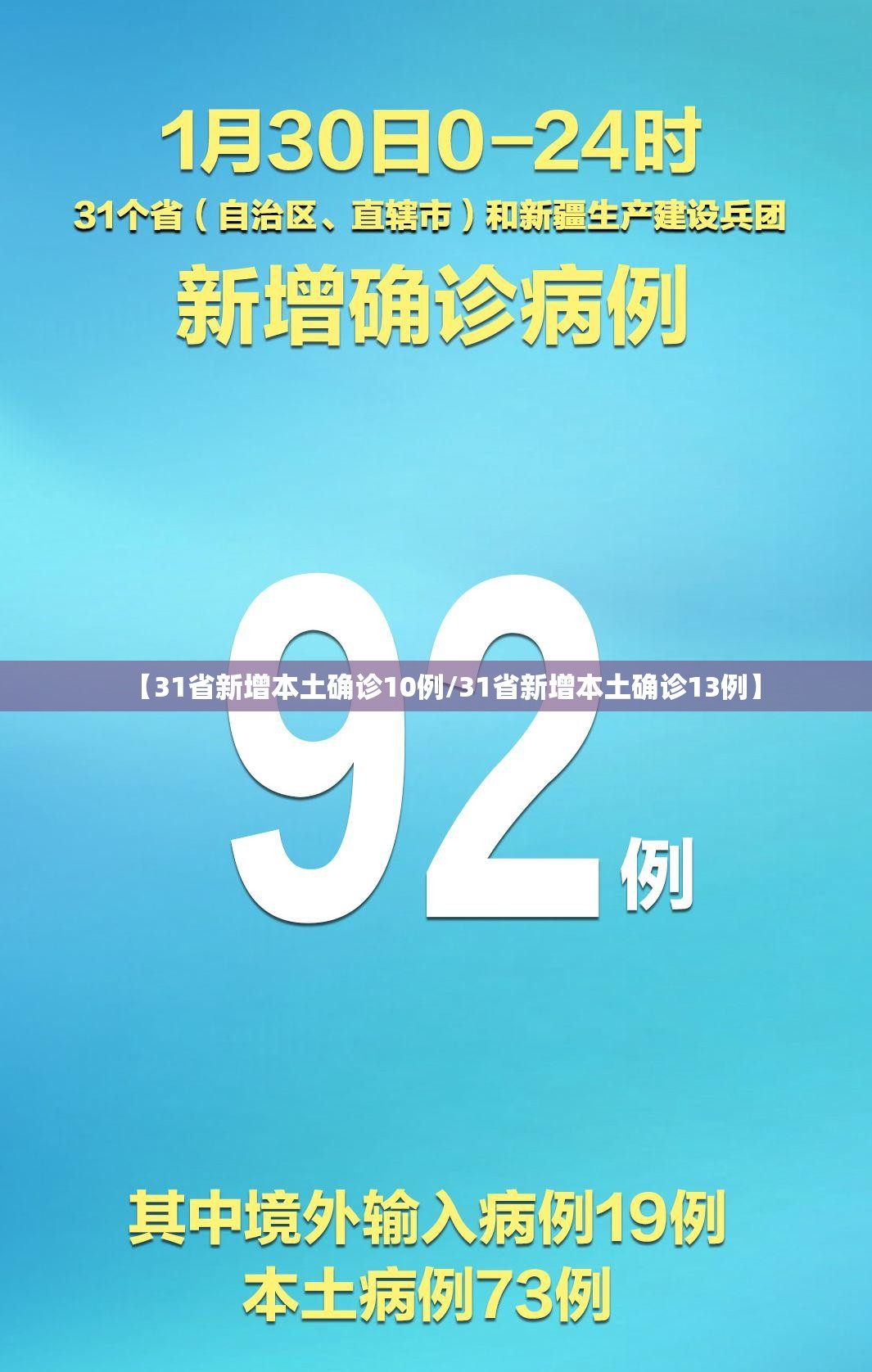 【31省新增本土确诊10例/31省新增本土确诊13例】