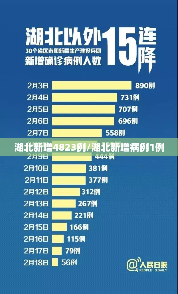 湖北新增4823例/湖北新增病例1例