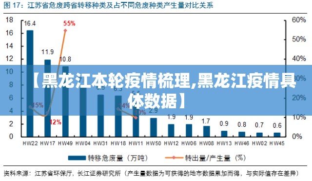 【黑龙江本轮疫情梳理,黑龙江疫情具体数据】