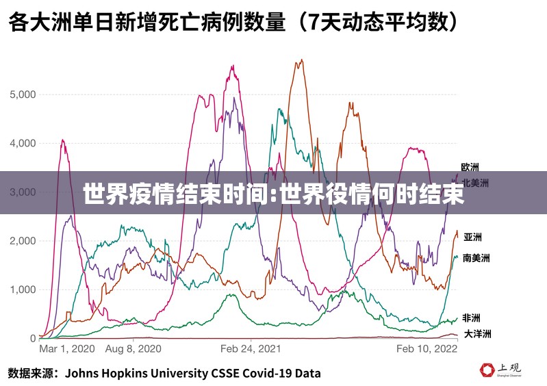 世界疫情结束时间:世界役情何时结束