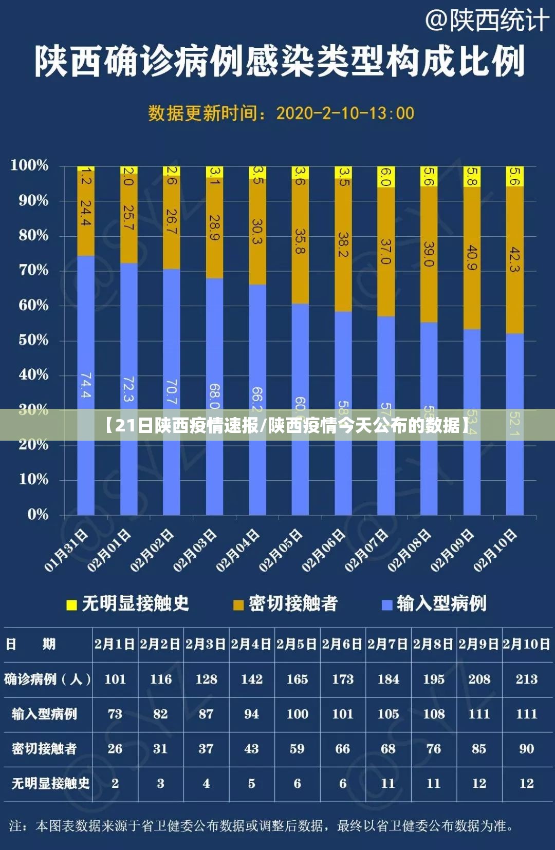 【21日陕西疫情速报/陕西疫情今天公布的数据】