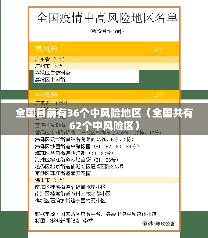 全国目前有36个中风险地区（全国共有62个中风险区）