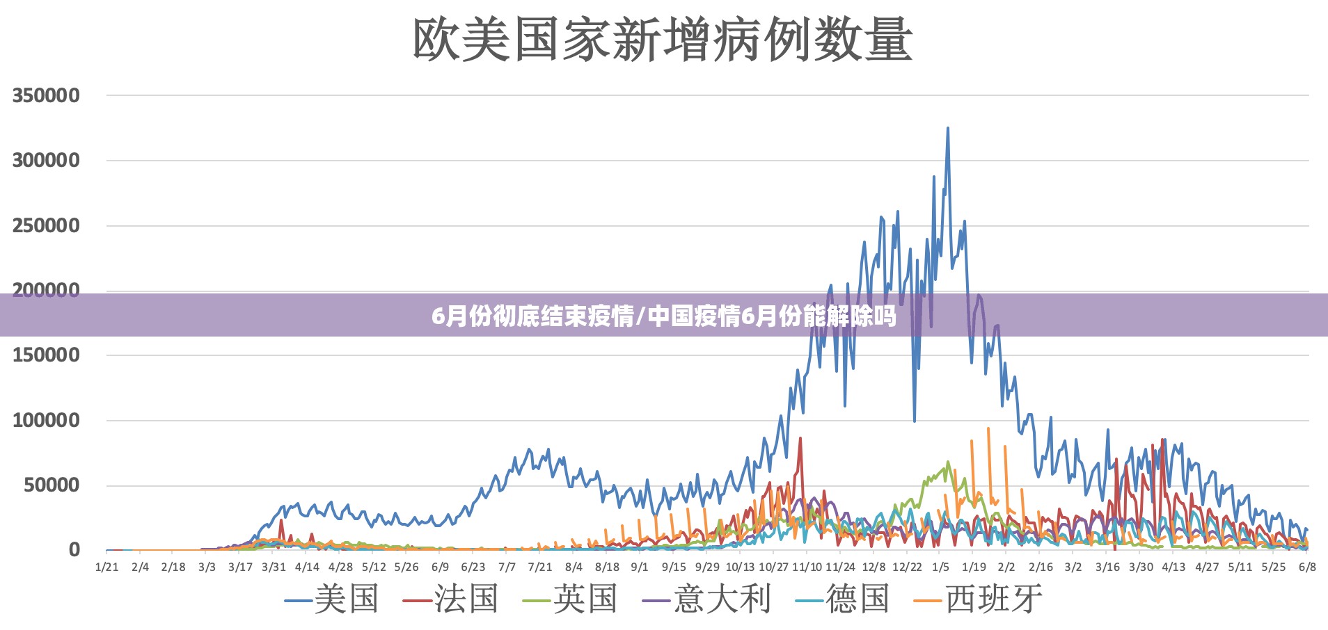 6月份彻底结束疫情/中国疫情6月份能解除吗