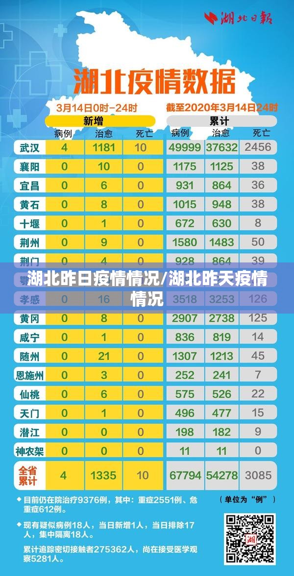 湖北昨日疫情情况/湖北昨天疫情情况