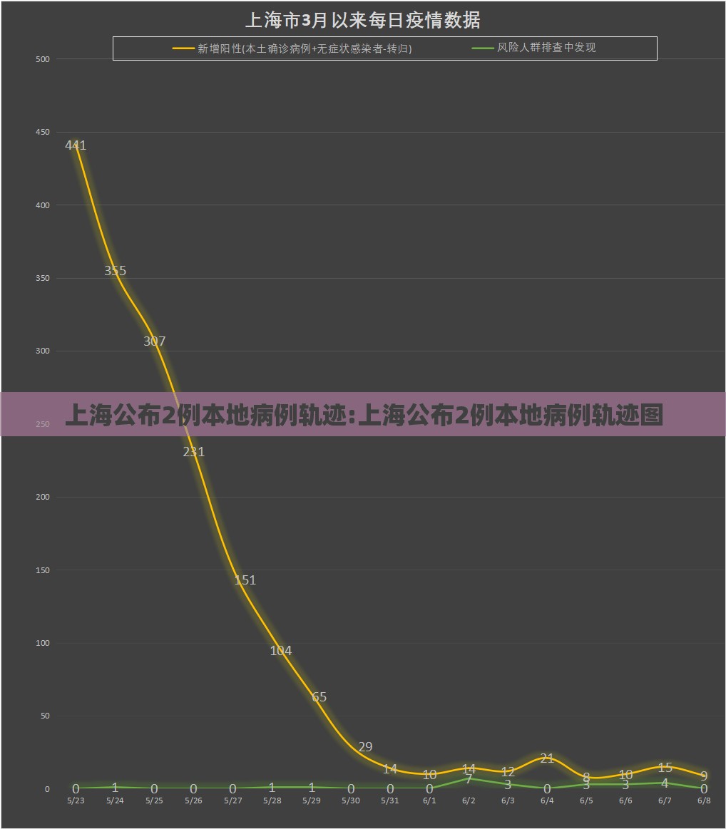 上海公布2例本地病例轨迹:上海公布2例本地病例轨迹图