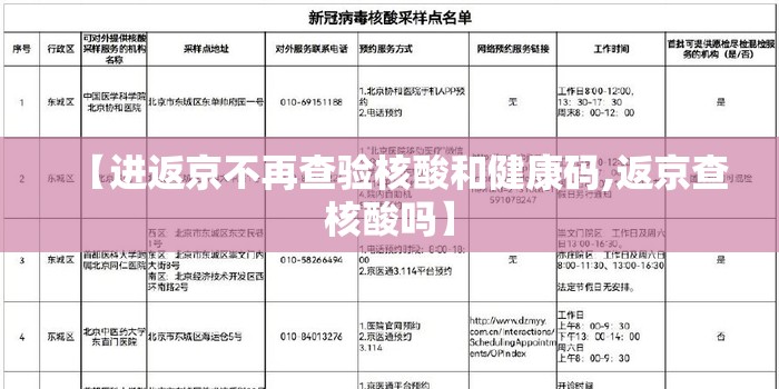 【进返京不再查验核酸和健康码,返京查核酸吗】
