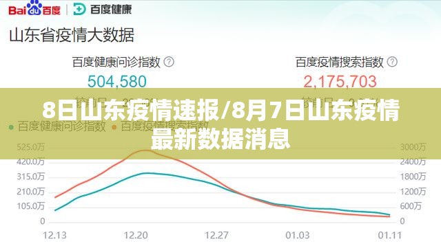 8日山东疫情速报/8月7日山东疫情最新数据消息