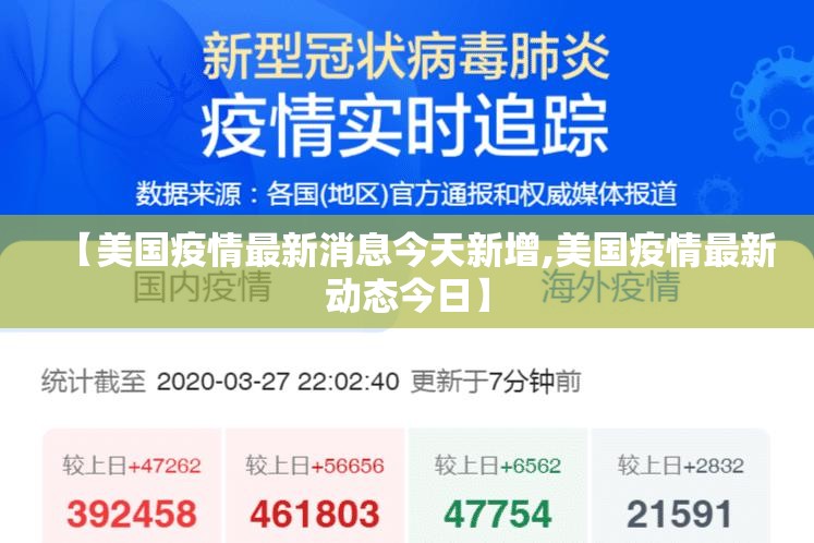 【美国疫情最新消息今天新增,美国疫情最新动态今日】