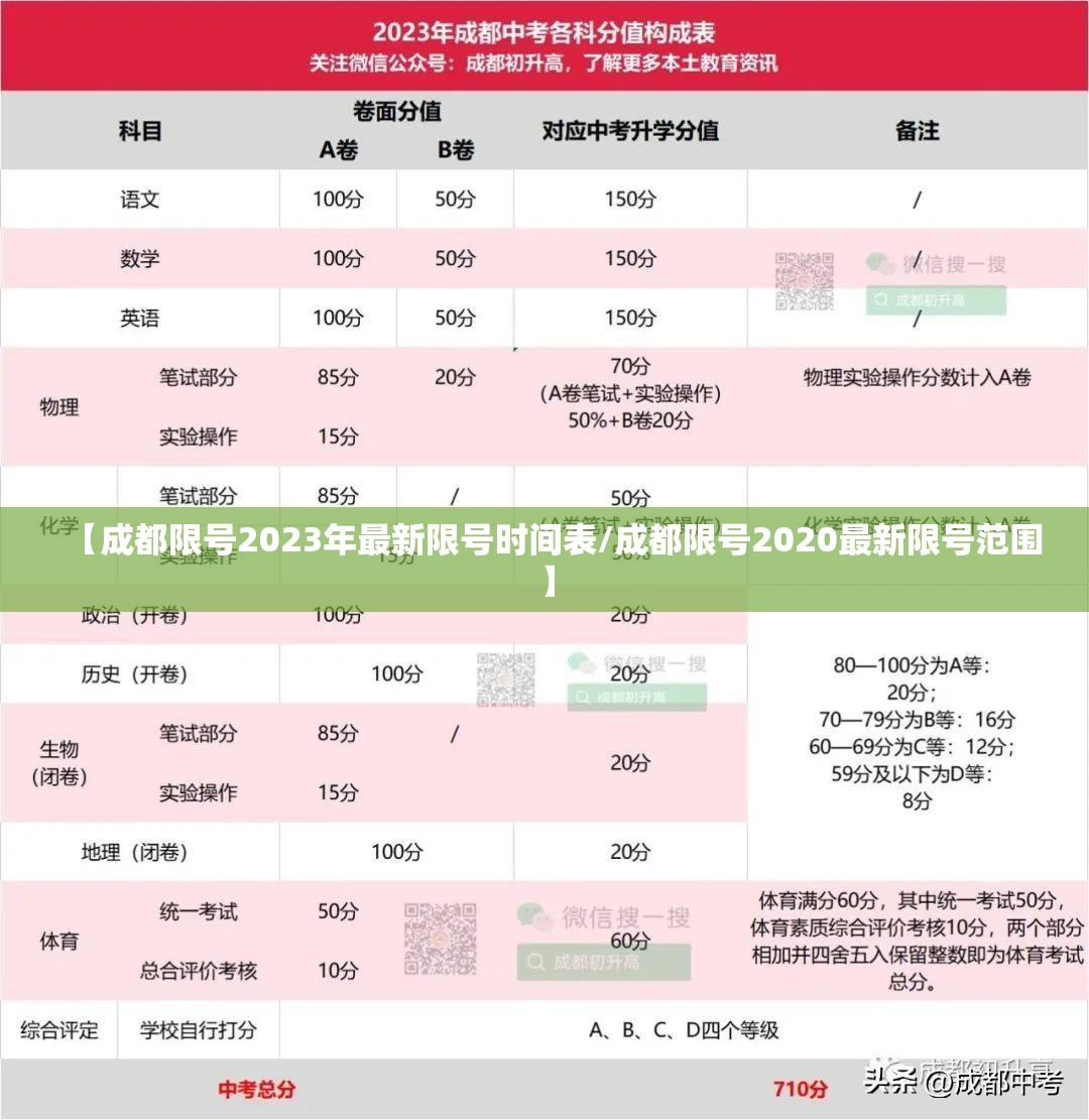 【成都限号2023年最新限号时间表/成都限号2020最新限号范围】