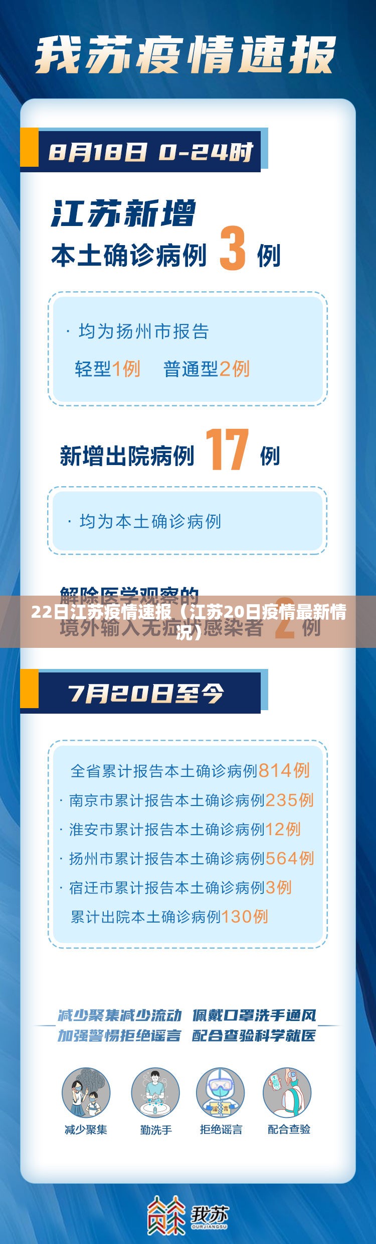 22日江苏疫情速报（江苏20日疫情最新情况）
