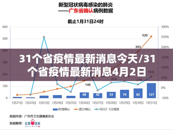 31个省疫情最新消息今天/31个省疫情最新消息4月2日