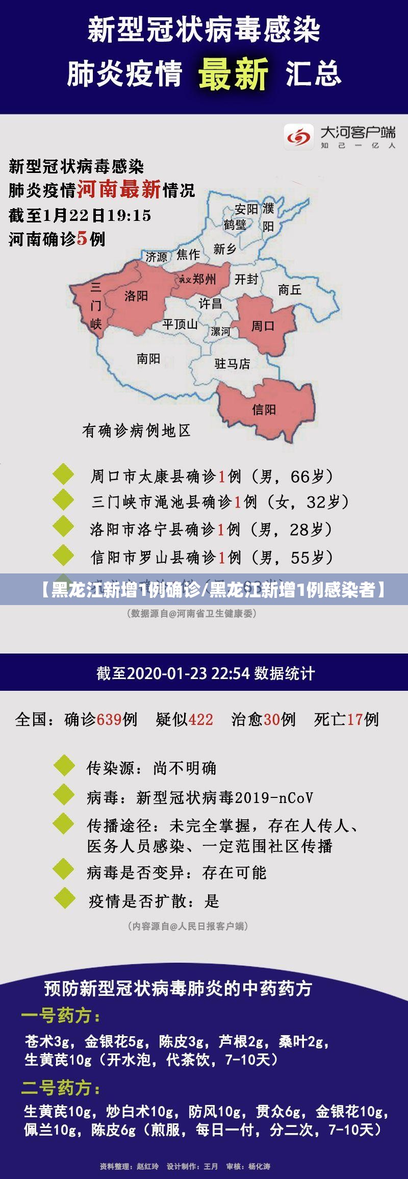 【黑龙江新增1例确诊/黑龙江新增1例感染者】
