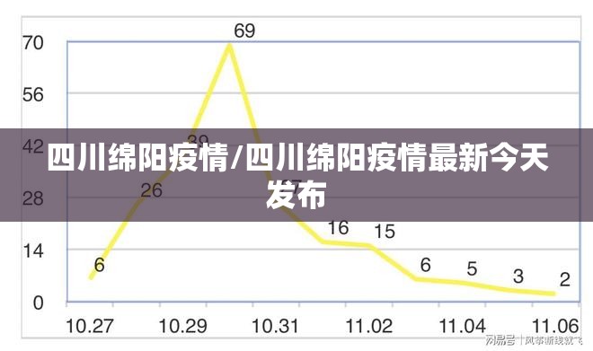 四川绵阳疫情/四川绵阳疫情最新今天发布
