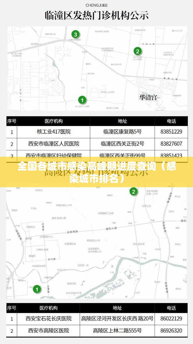 全国各城市感染高峰期进度查询（感染城市排名）