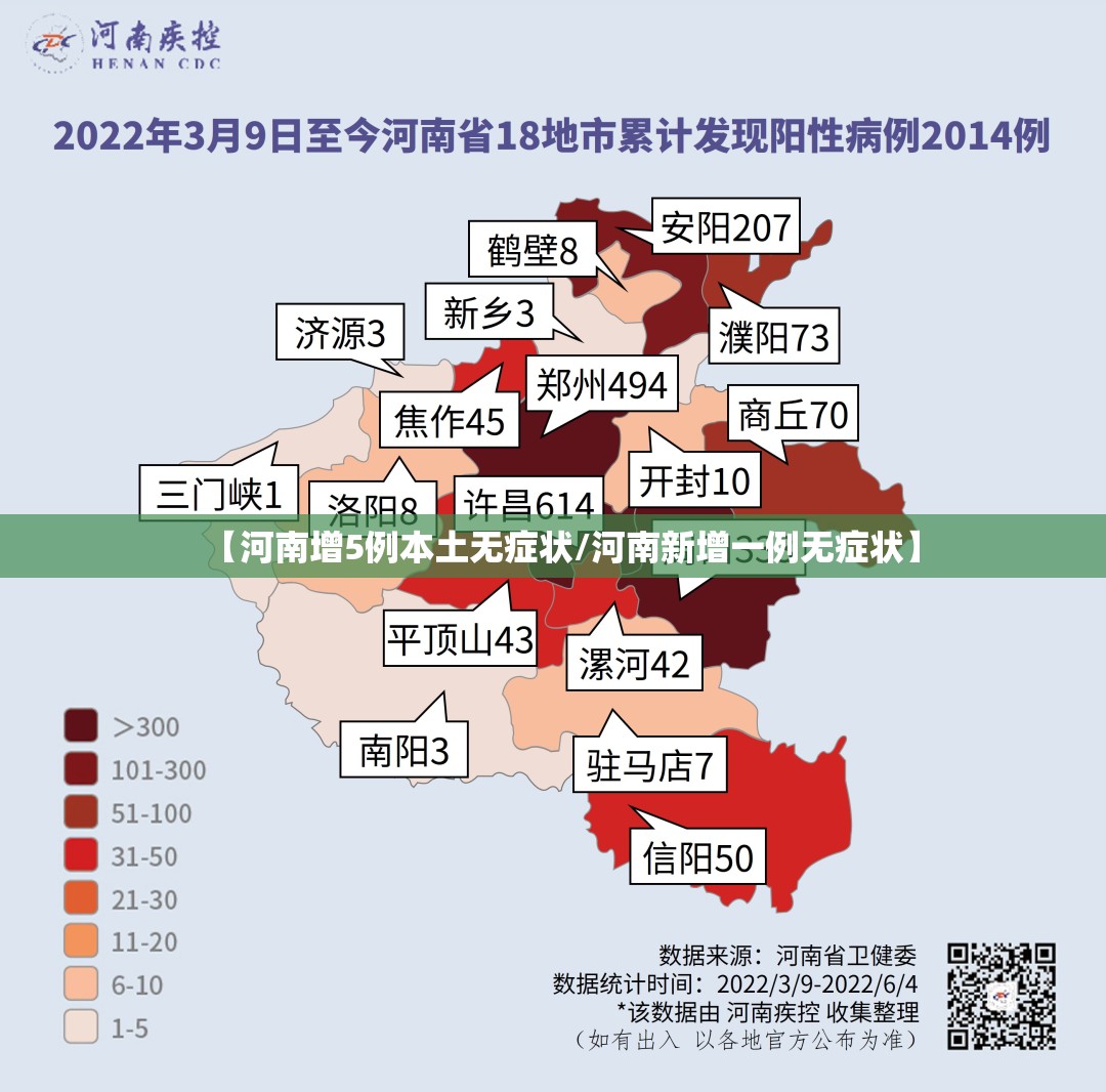 【河南增5例本土无症状/河南新增一例无症状】