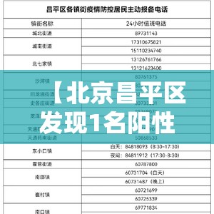 【北京昌平区发现1名阳性人员,昌平发现一例】