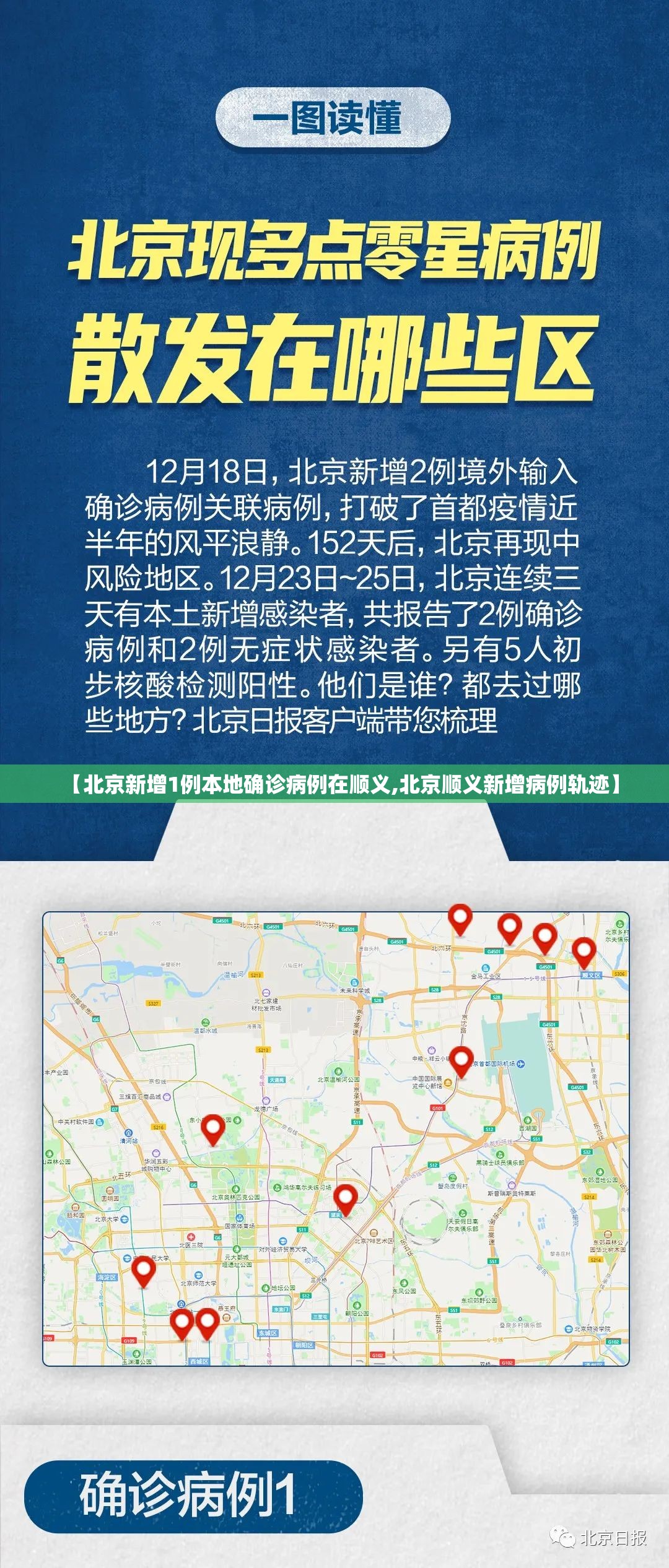 【北京新增1例本地确诊病例在顺义,北京顺义新增病例轨迹】