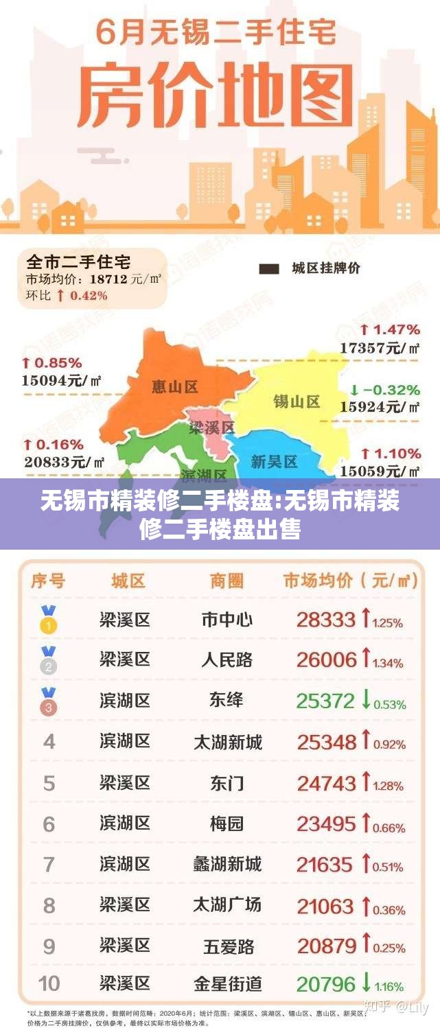 无锡市精装修二手楼盘:无锡市精装修二手楼盘出售