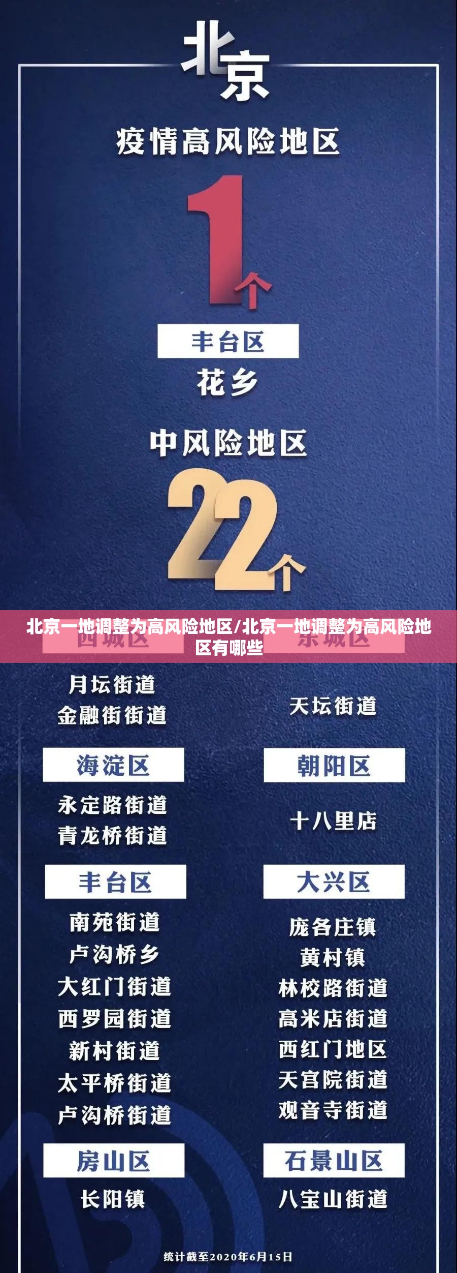 北京一地调整为高风险地区/北京一地调整为高风险地区有哪些