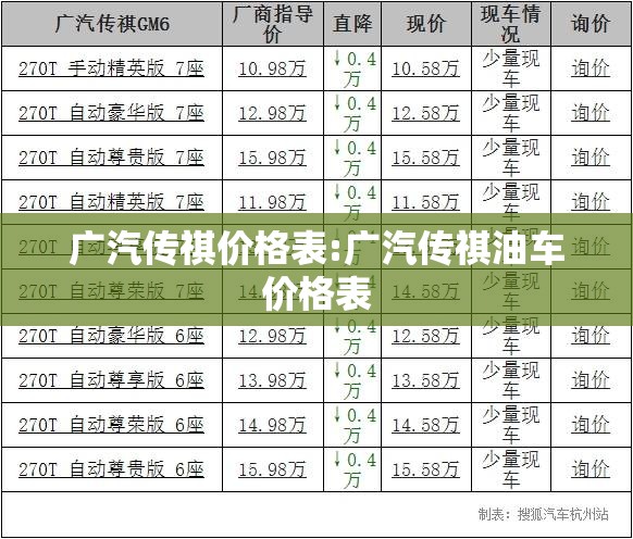 广汽传祺价格表:广汽传祺油车价格表