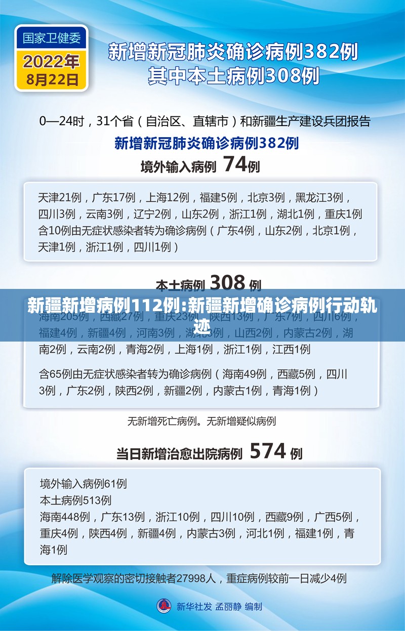 新疆新增病例112例:新疆新增确诊病例行动轨迹