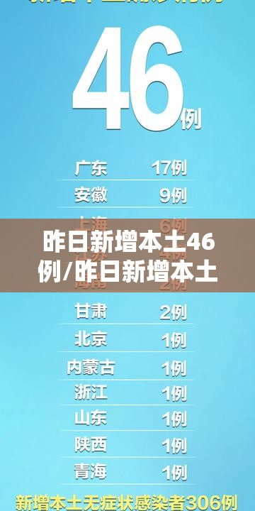 昨日新增本土46例/昨日新增本土3例