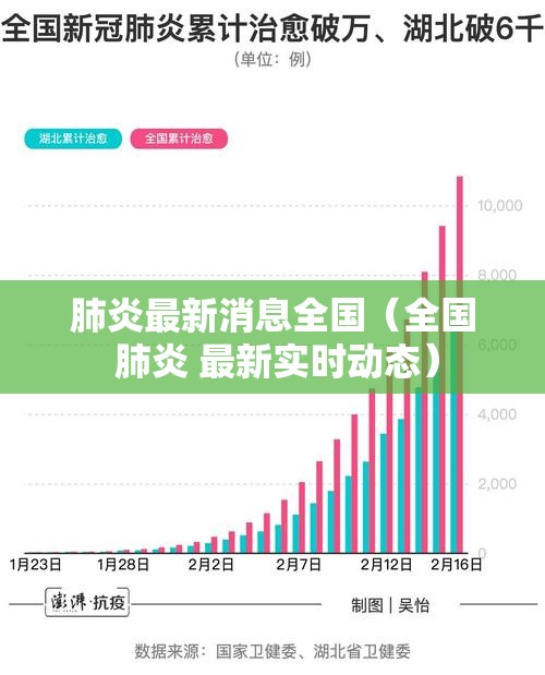 肺炎最新消息全国（全国 肺炎 最新实时动态）