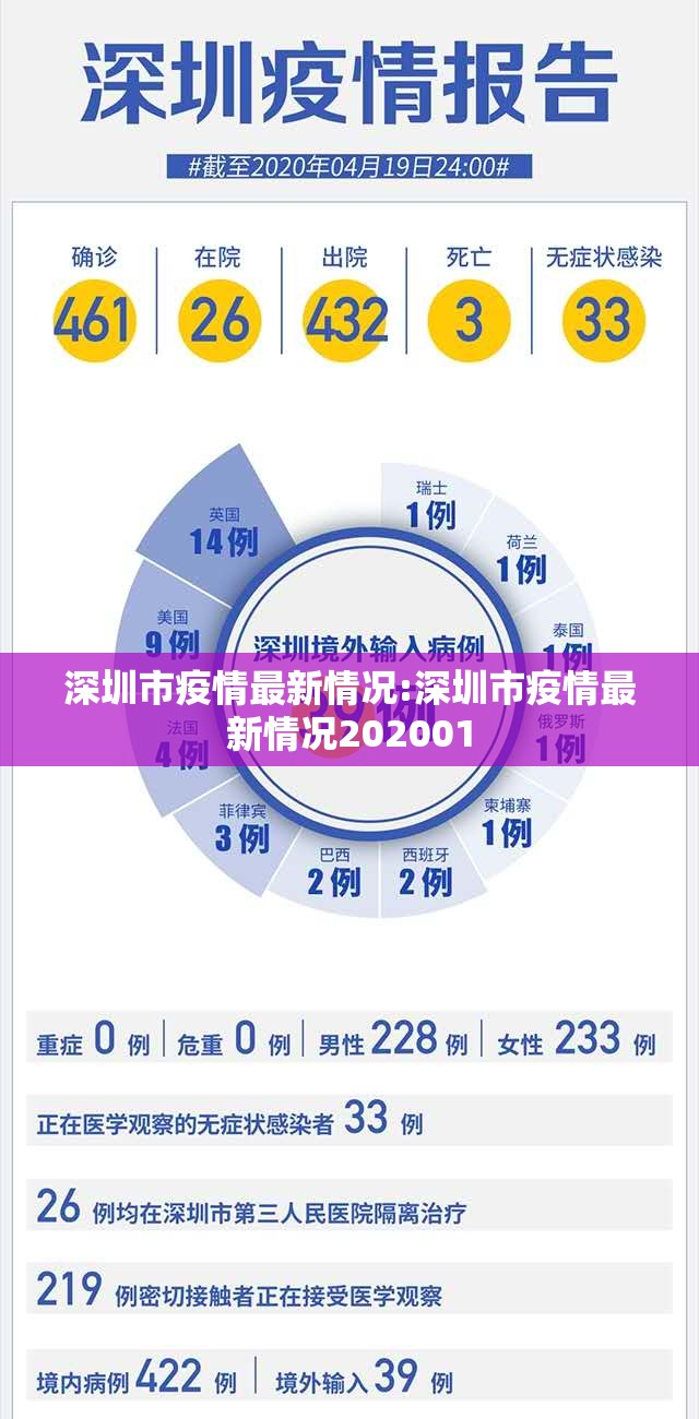 深圳市疫情最新情况:深圳市疫情最新情况202001