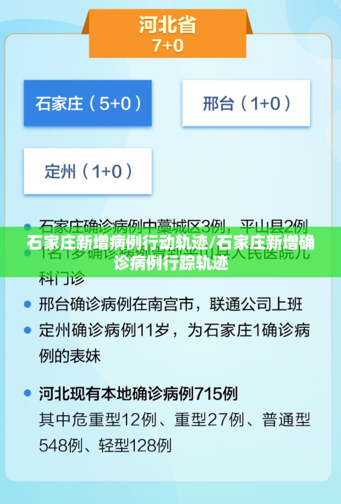 石家庄新增病例行动轨迹/石家庄新增确诊病例行踪轨迹 石家庄新增病例行动轨迹/石家庄新增确诊病例行踪轨迹