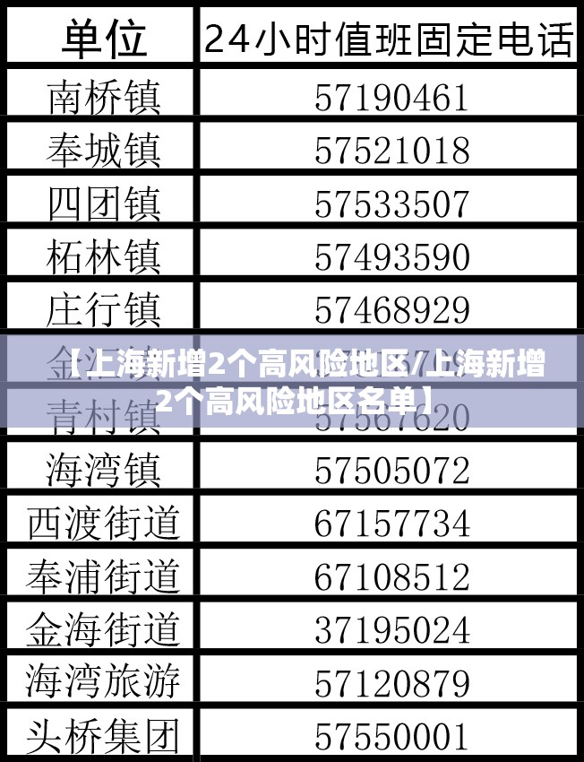 【上海新增2个高风险地区/上海新增2个高风险地区名单】