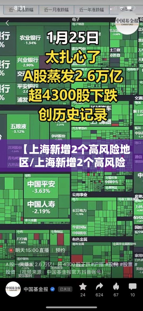 【上海新增2个高风险地区/上海新增2个高风险地区名单】
