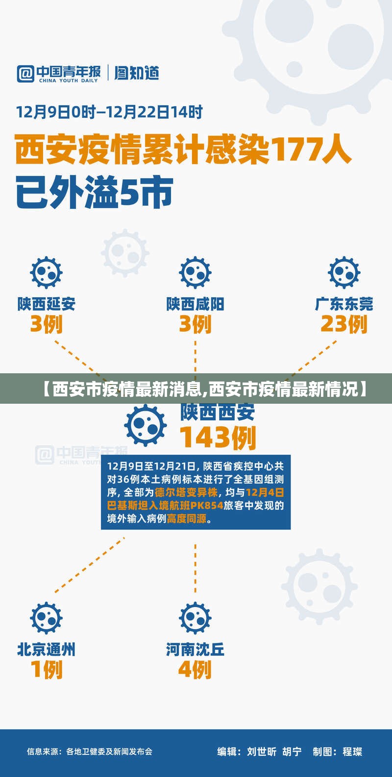 【西安市疫情最新消息,西安市疫情最新情况】