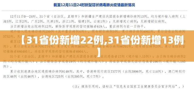 【31省份新增22例,31省份新增13例】 【31省份新增22例,31省份新增13例】