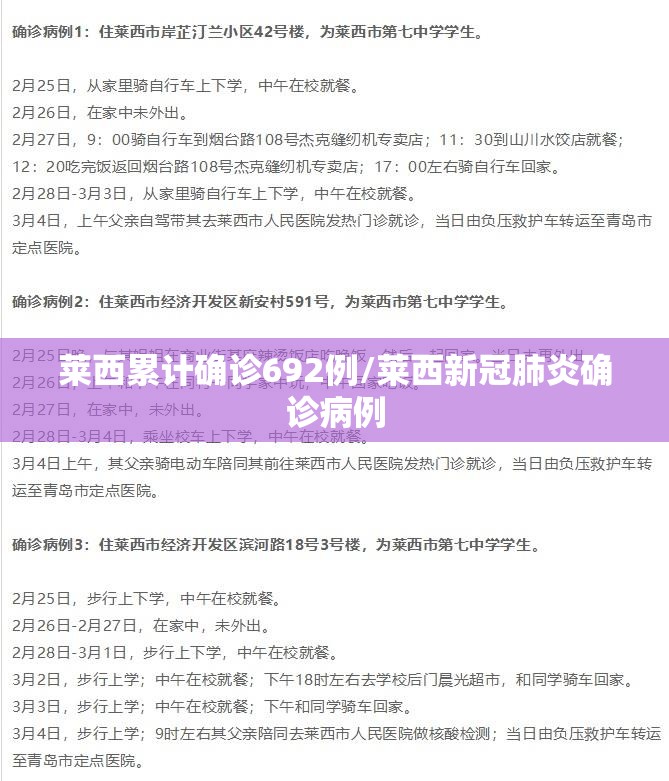 莱西累计确诊692例/莱西新冠肺炎确诊病例