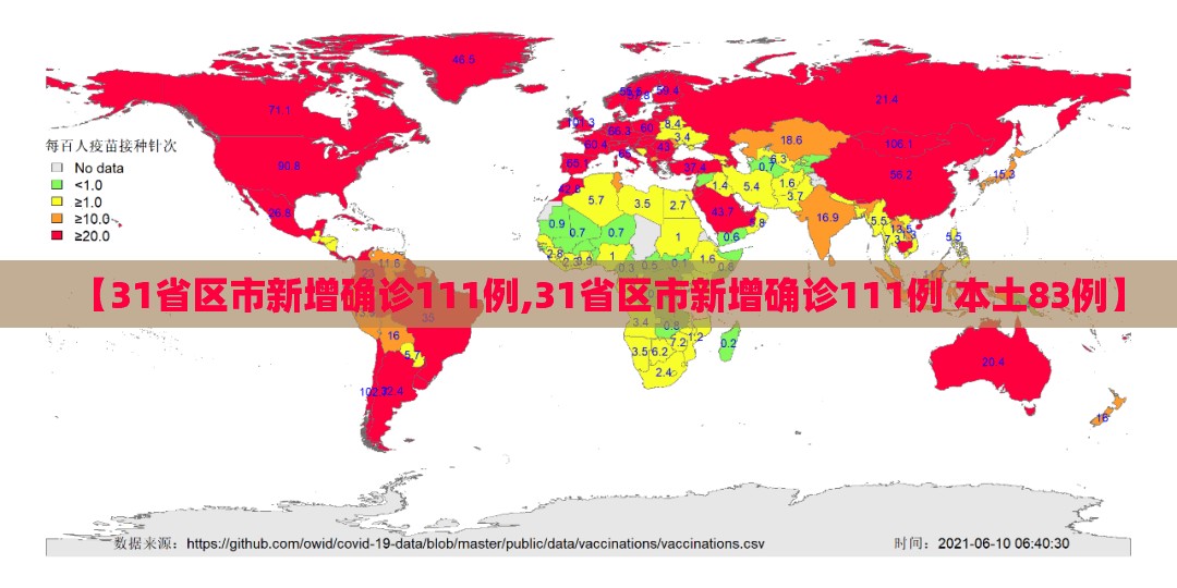 【31省区市新增确诊111例,31省区市新增确诊111例 本土83例】 【31省区市新增确诊111例,31省区市新增确诊111例 本土83例】
