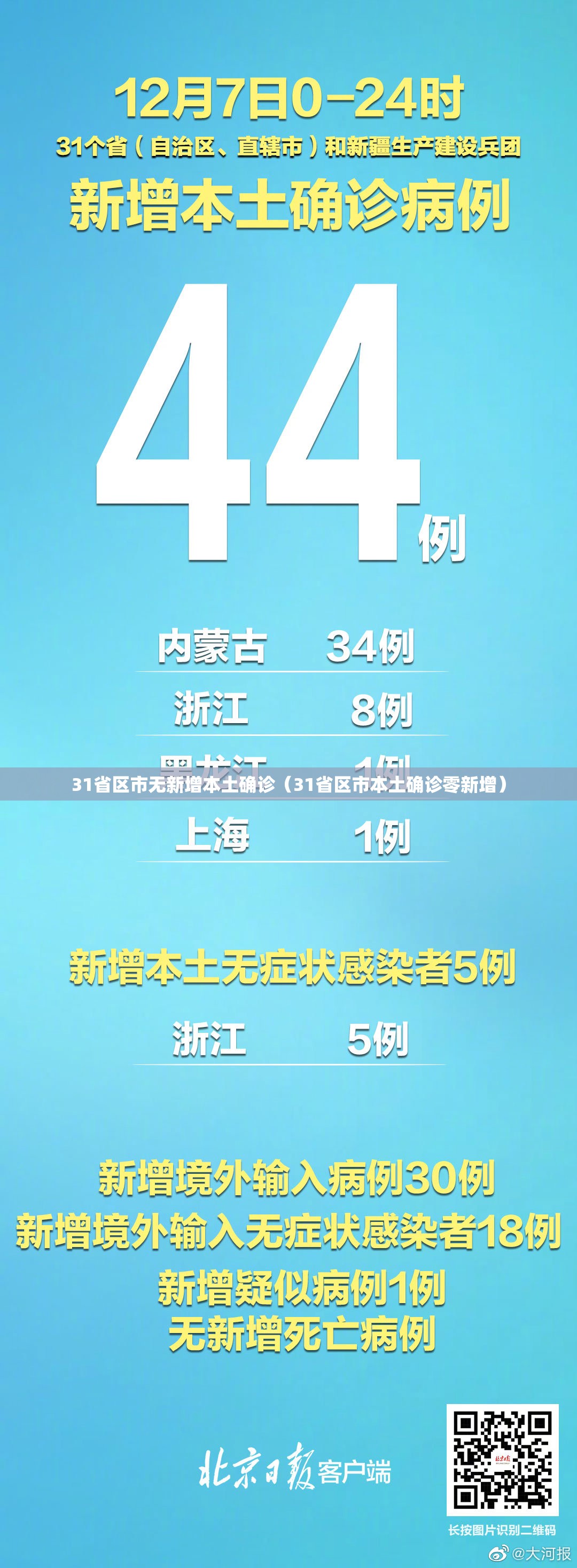 31省区市无新增本土确诊（31省区市本土确诊零新增）