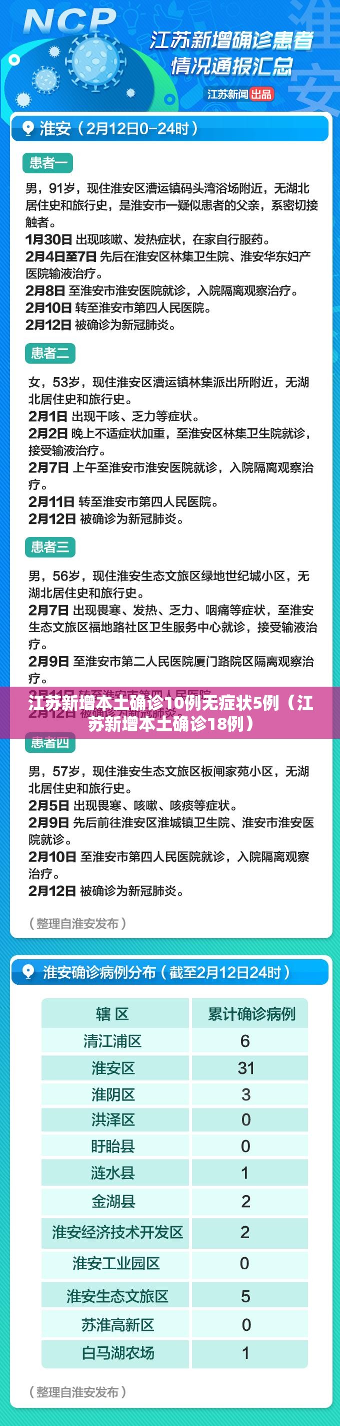 江苏新增本土确诊10例无症状5例（江苏新增本土确诊18例）