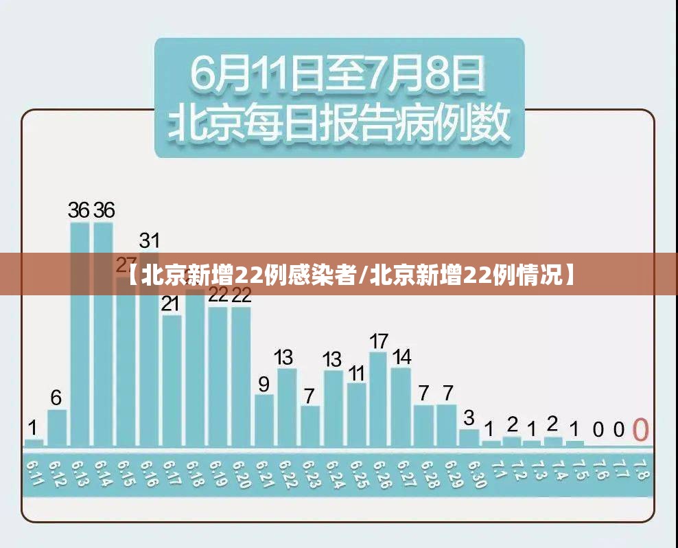 【北京新增22例感染者/北京新增22例情况】