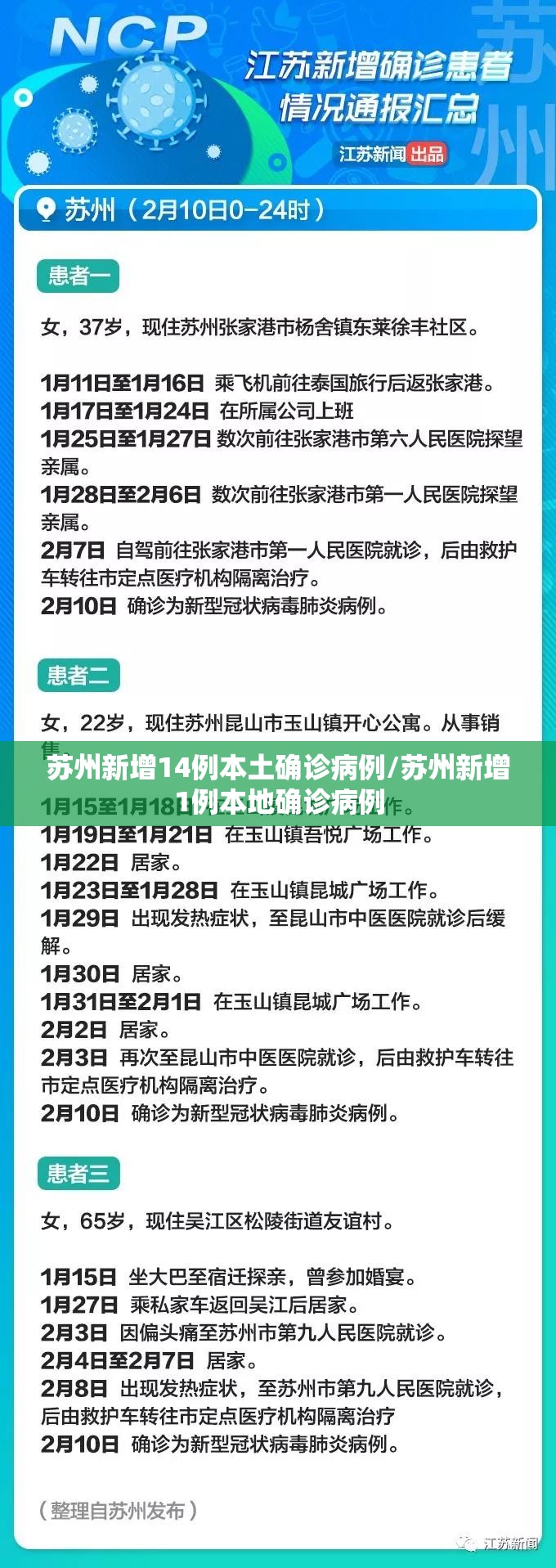 苏州新增14例本土确诊病例/苏州新增1例本地确诊病例 苏州新增14例本土确诊病例/苏州新增1例本地确诊病例