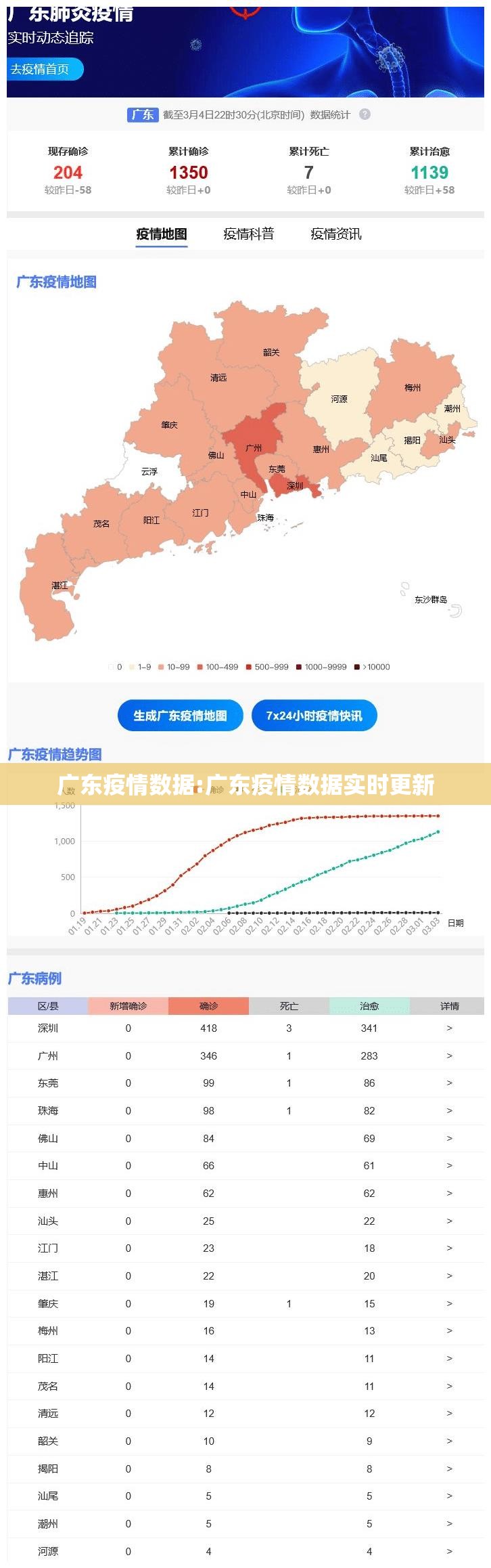 广东疫情数据:广东疫情数据实时更新 广东疫情数据:广东疫情数据实时更新
