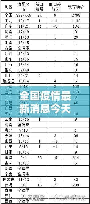 全国疫情最新消息今天新增:全国疫情最新消息今日新增