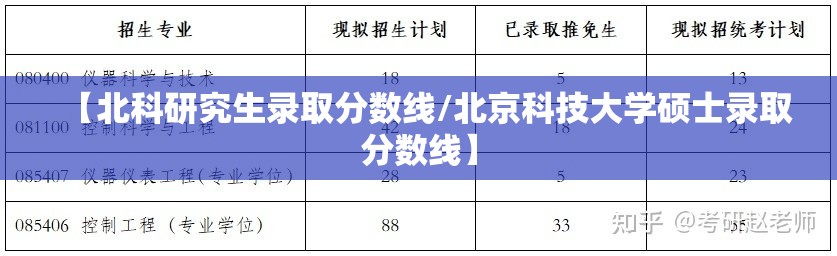 【北科研究生录取分数线/北京科技大学硕士录取分数线】