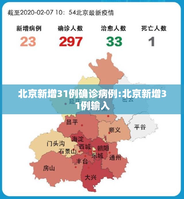 北京新增31例确诊病例:北京新增31例输入 北京新增31例确诊病例:北京新增31例输入