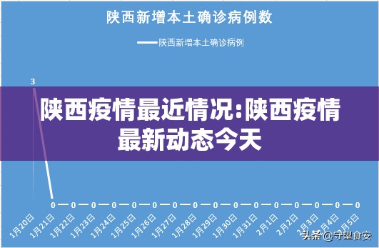 陕西疫情最近情况:陕西疫情最新动态今天 陕西疫情最近情况:陕西疫情最新动态今天
