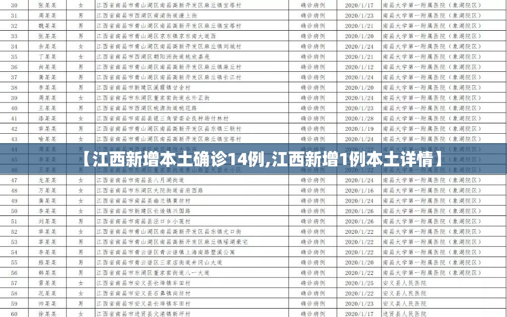 【江西新增本土确诊14例,江西新增1例本土详情】
