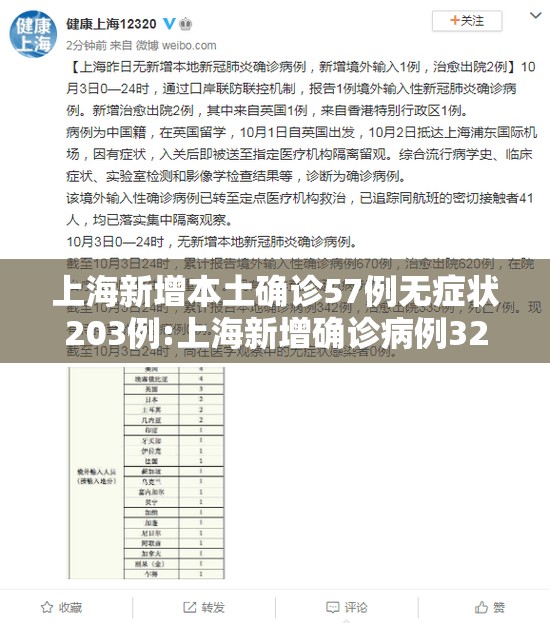 上海新增本土确诊57例无症状203例:上海新增确诊病例323例