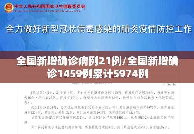 全国新增确诊病例21例/全国新增确诊1459例累计5974例 全国新增确诊病例21例/全国新增确诊1459例累计5974例