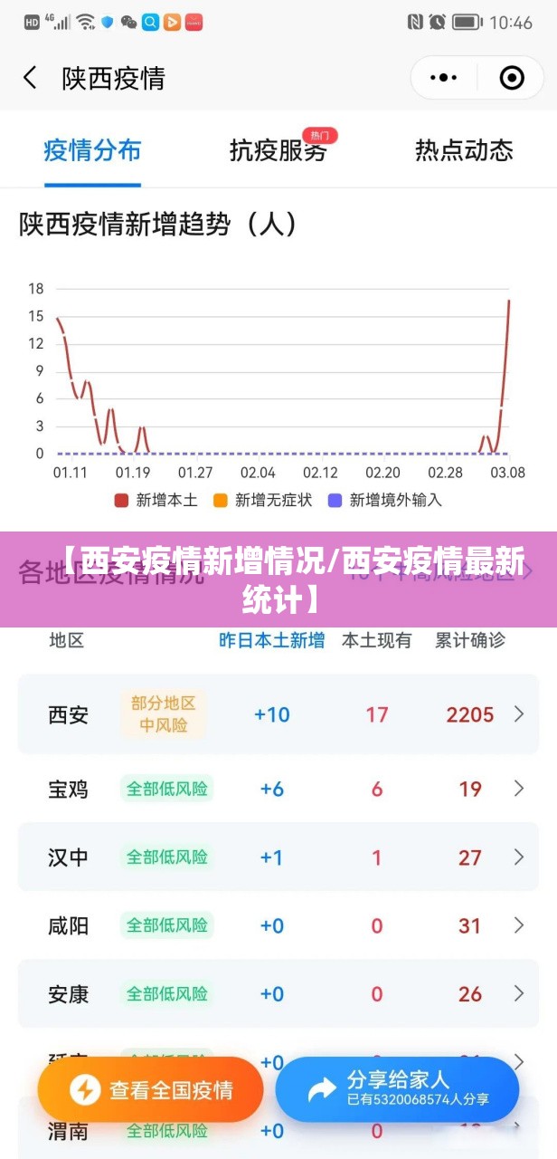 【西安疫情新增情况/西安疫情最新统计】 【西安疫情新增情况/西安疫情最新统计】